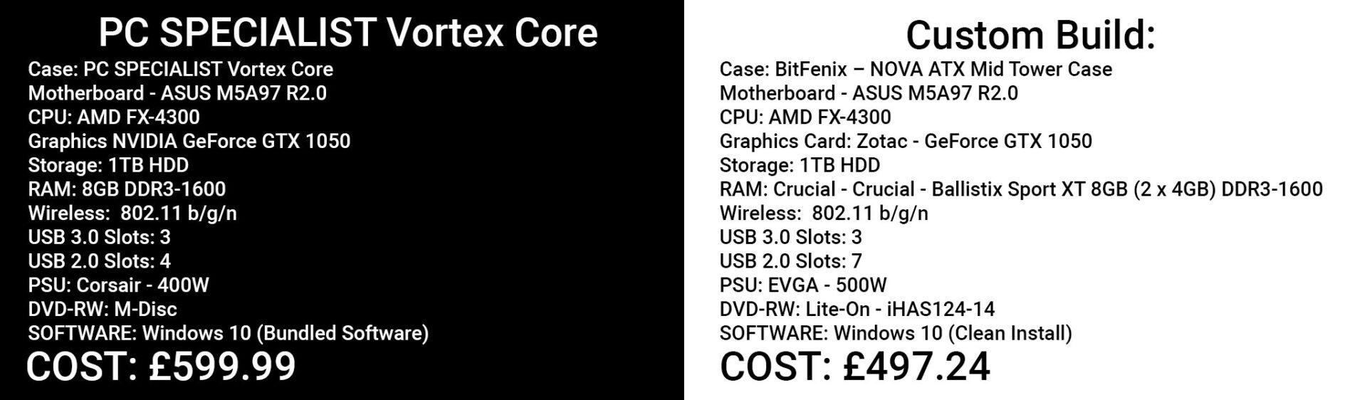 PC Specialist Vortex Core compared to Custom build